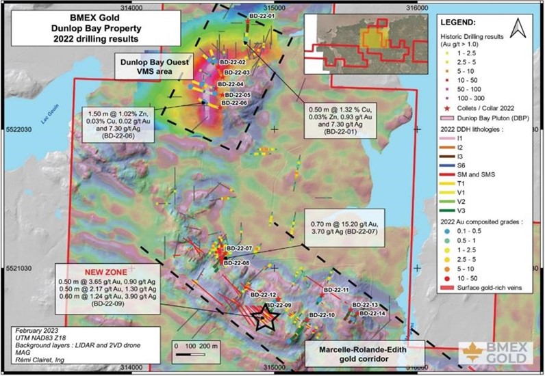 Dunlop Bay 2022 drill results - gold mining - mineral exploration